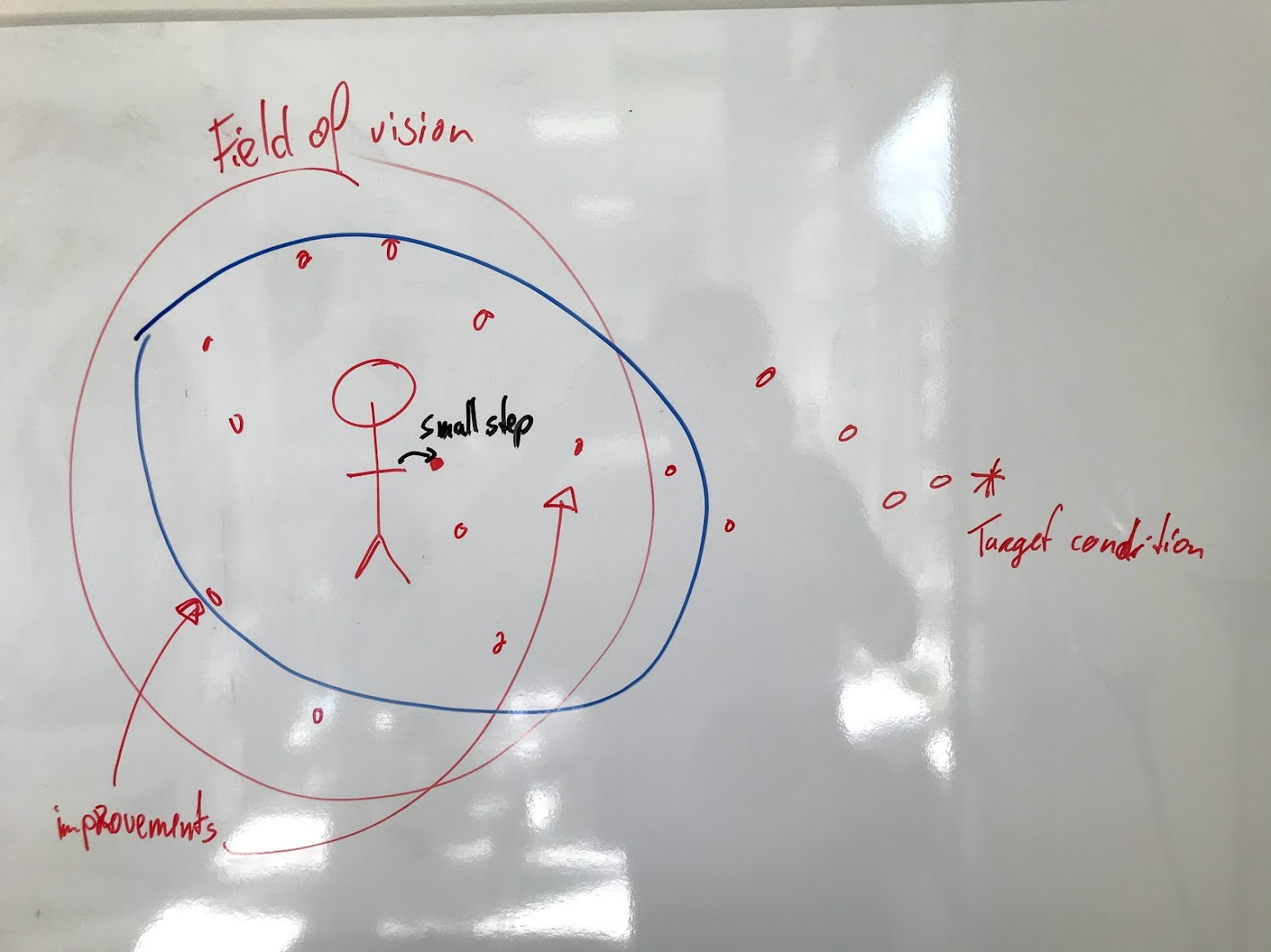 How far can you see?